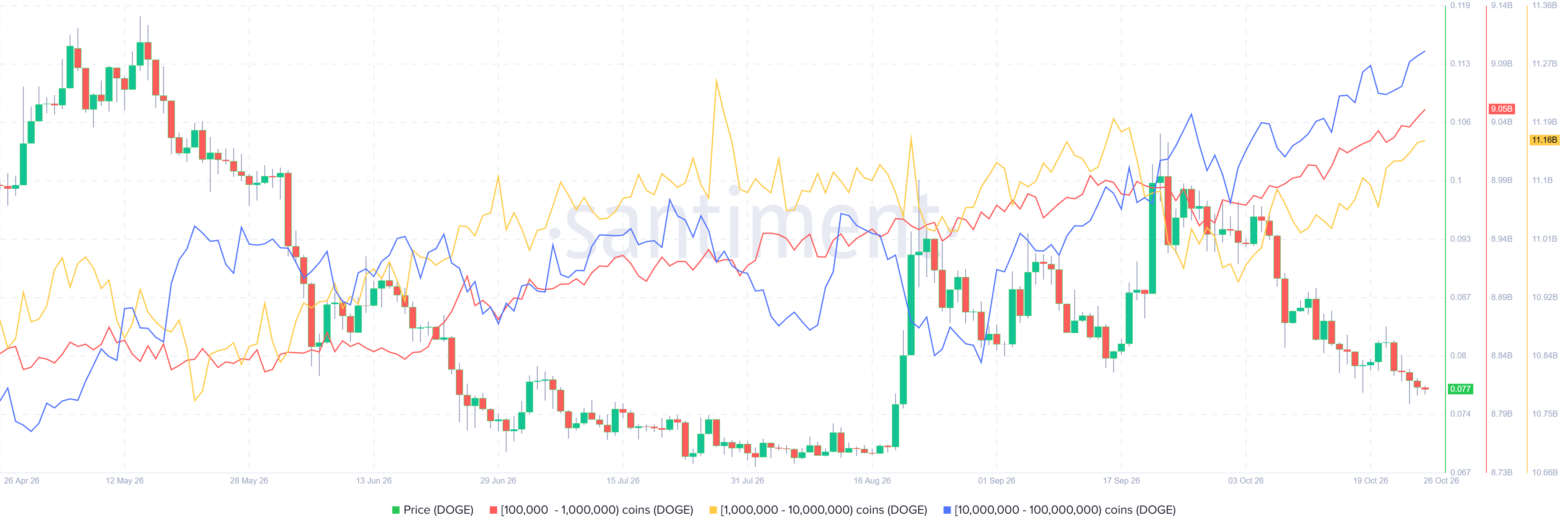 Dogecoin Price Forecast: DOGE slide deepens amid deteriorating ...